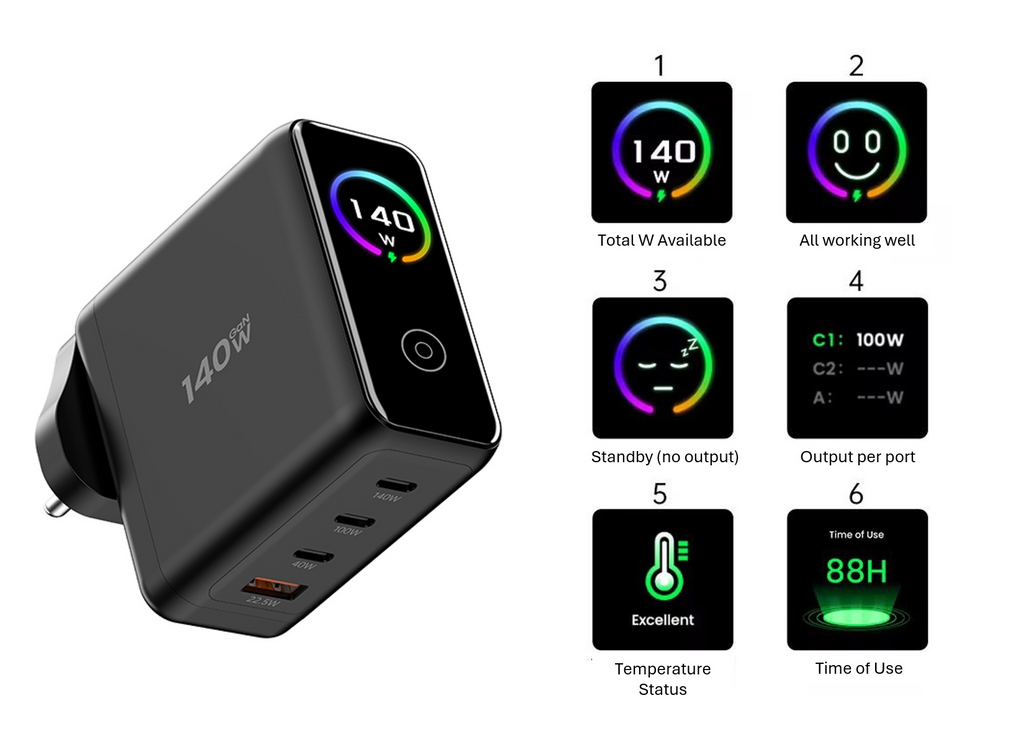 140w GaN Charger (4 Port) w/HD Display & Travel Adaptors