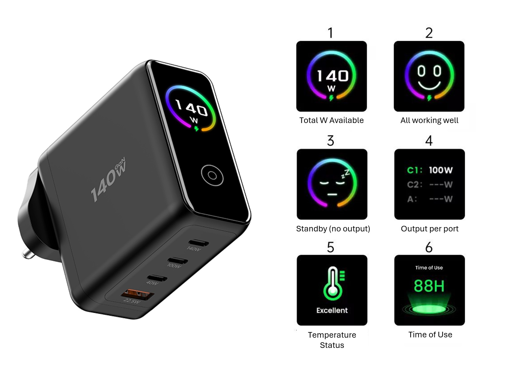 140w GaN Charger (4 Port) w/HD Display & Travel Adaptors